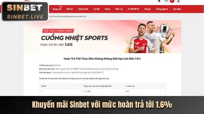 Tối ưu hóa lợi ích khuyến mãi Kong88